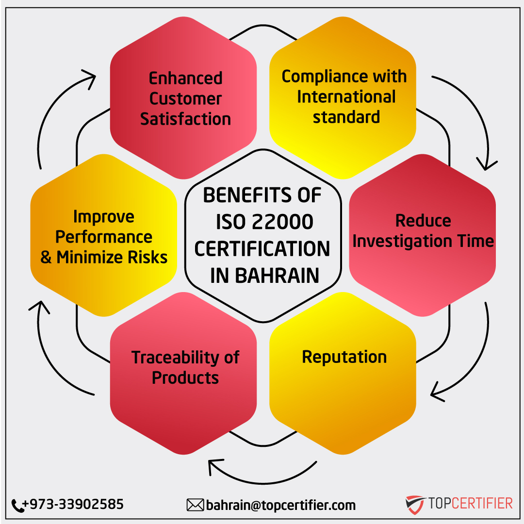 iso14001 certification in UK