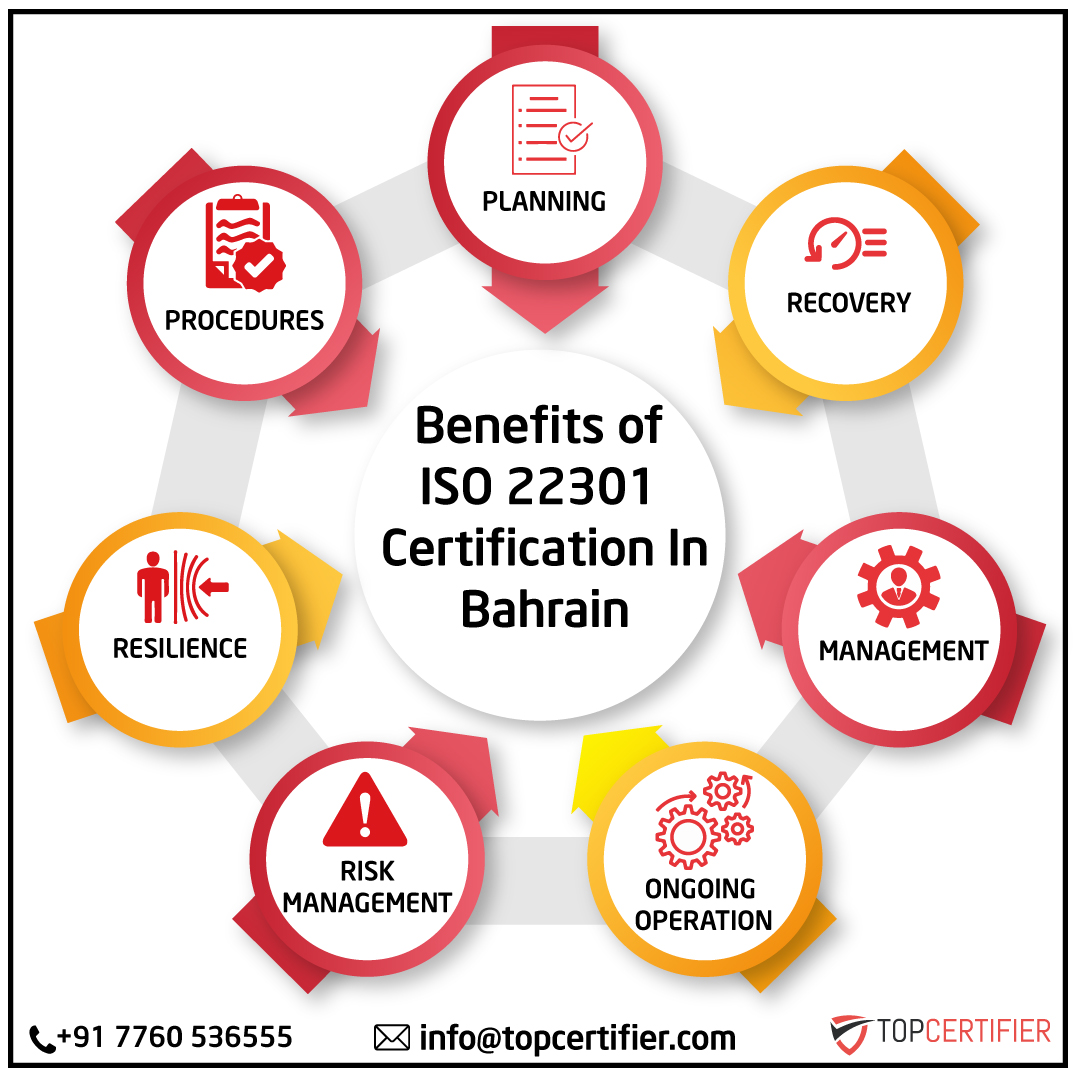 PCI DSScertification in Bahrain